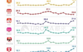 京东双十一交易额如何实现增长？有哪些经验？