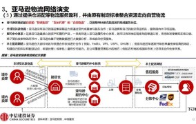 个人跨境电商经营策略是什么？如何开始？