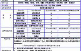 初创公司如何设定KPI？盈利还是增长？