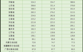 2021年中国电商十强排名，谁主沉浮？