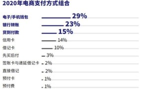 跨境电商通常使用哪些支付方式进行交易？