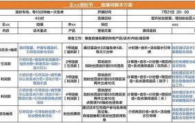 做电商需要学习哪些技能？电商运营必备知识清单