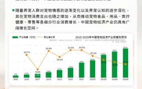 哪些宠物相关项目会在2025年迎来爆发？有何风险？