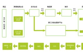 如何开展境外电商业务？有哪些关键步骤？