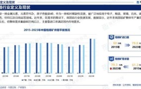 2024年创业趋势预测，哪些项目最有潜力？