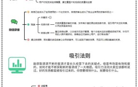 创业初期如何寻找客户？有哪些实用的推广方法？